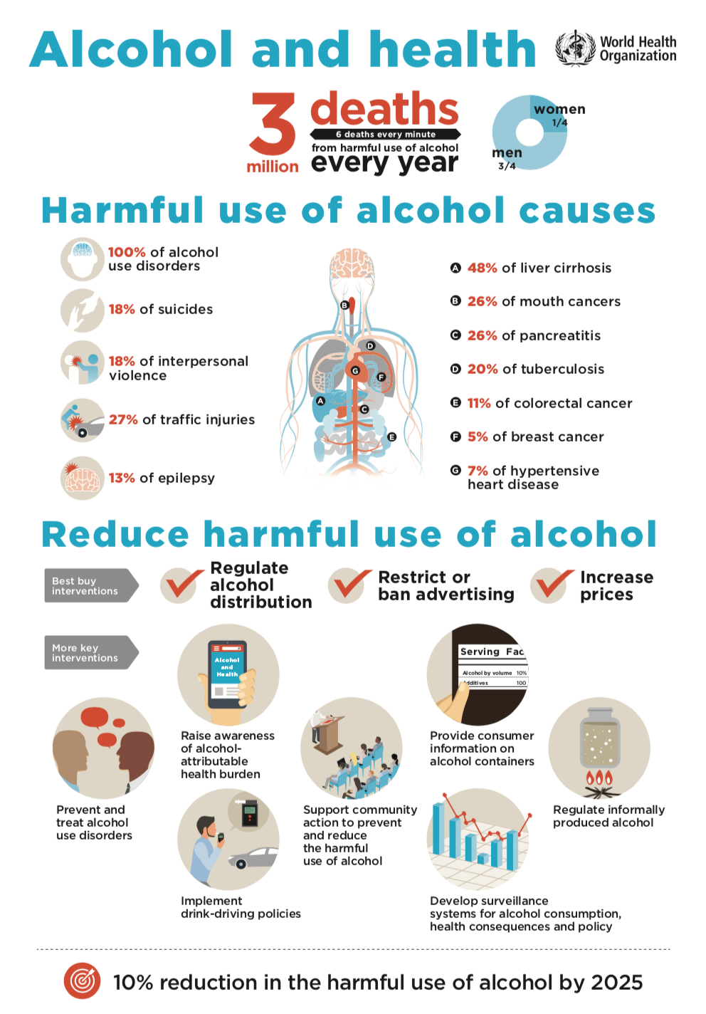 Alcohol Use Disorder Global Report - PACE Recovery Center